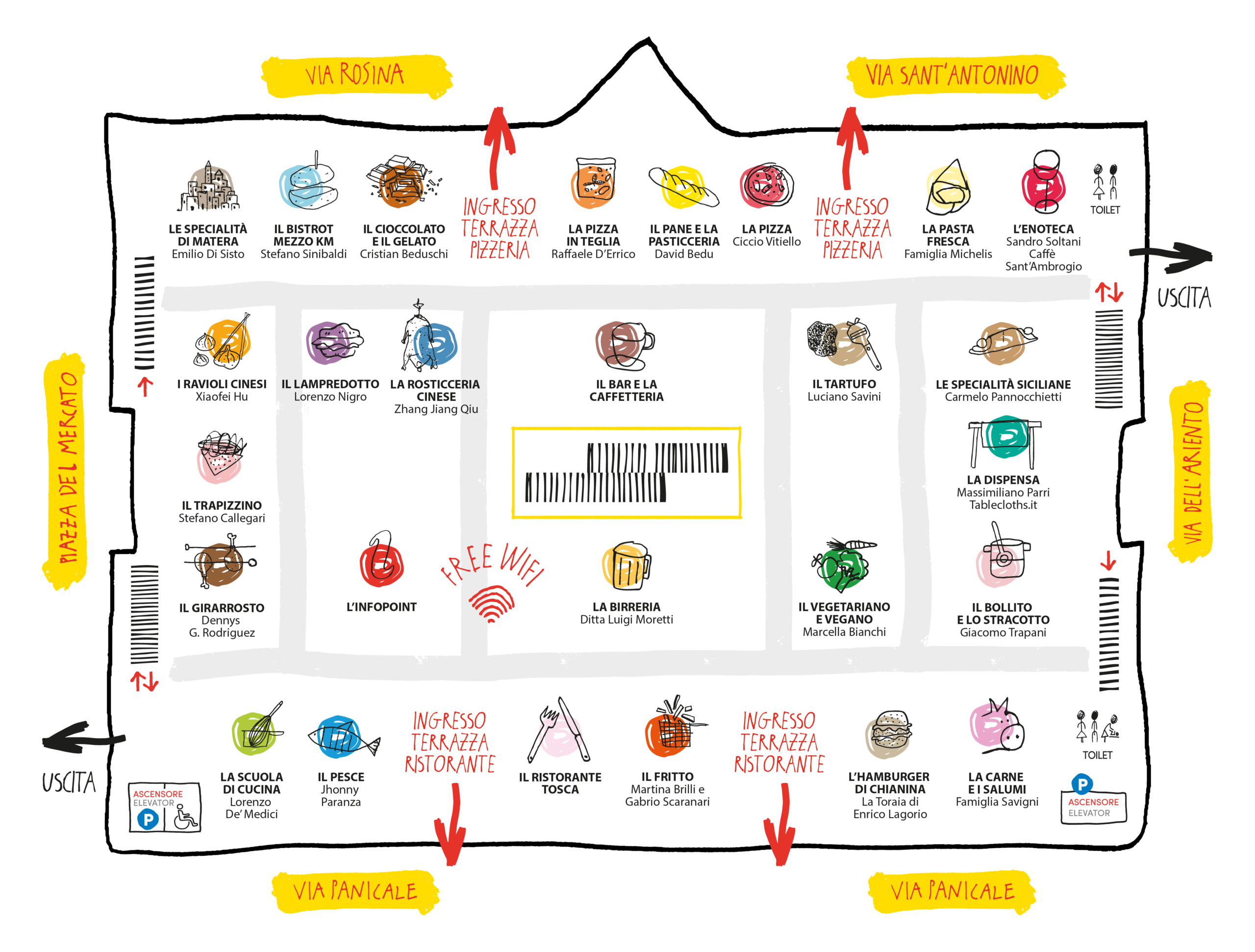 How it works Mercato Centrale Firenze